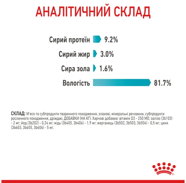 Вологий корм Royal Canin Urinary Care для підтримки здоров'я сечовидільної системи котів, 85 г