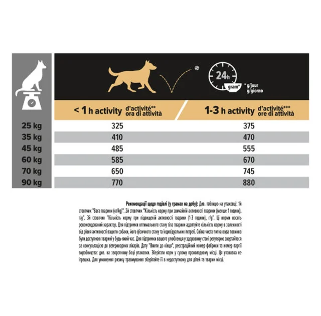 Сухий корм Purina Pro Plan Dog Large Robust Adult для дорослих собак великих порід, з куркою, 14 кг