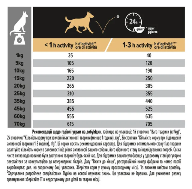 Сухий корм Purina Pro Plan Dog Medium Adult для собак середніх порід, з куркою, 14 кг