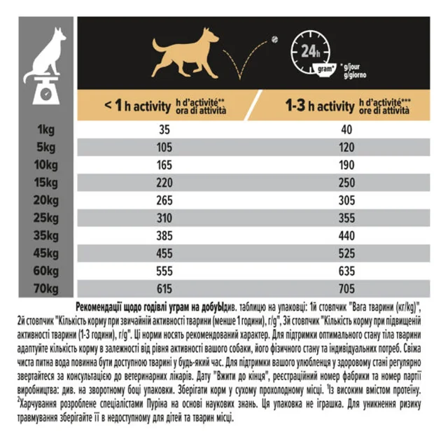 Сухий корм Purina Pro Plan Dog Medium Adult для собак середніх порід, з куркою, 3 кг