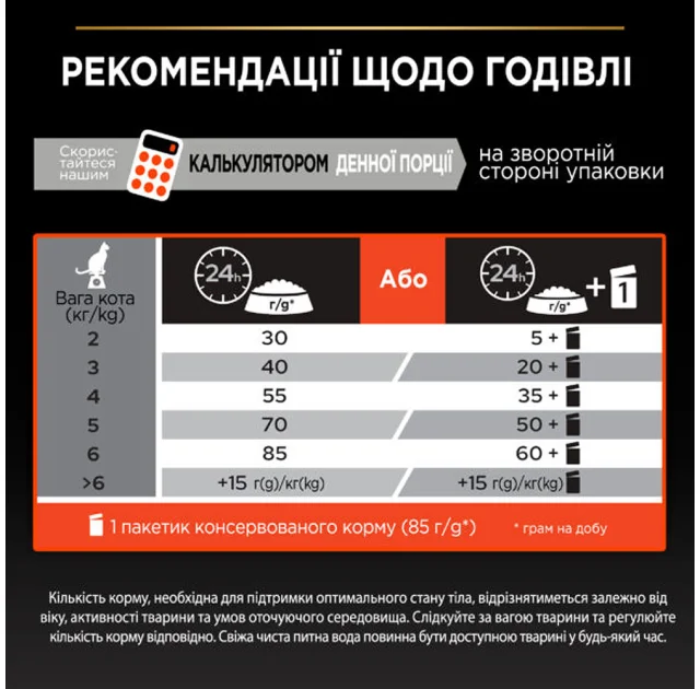 Сухий корм Purina Pro Plan Cat Original Adult Salmon для котів, з лососем, 400 г