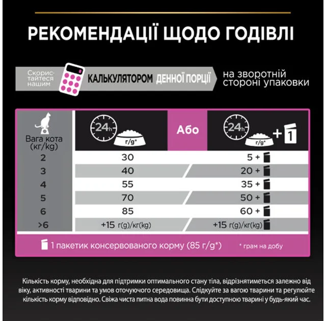 Сухий корм Purina Pro Plan Cat Delicate Turkey для котів з чутливим травленням, з індичкою, 400 г