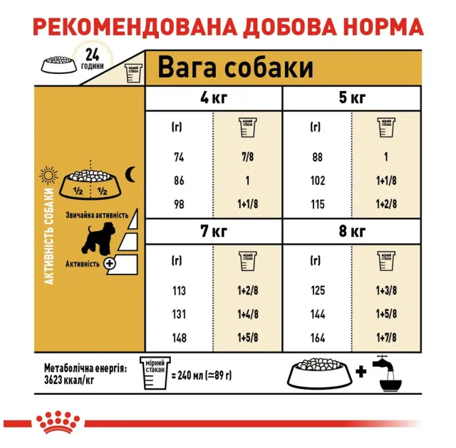 Сухий корм Royal Canin Miniature Schnauzer Adult для собак породи мініатюрні шнауцер, 7.5 кг