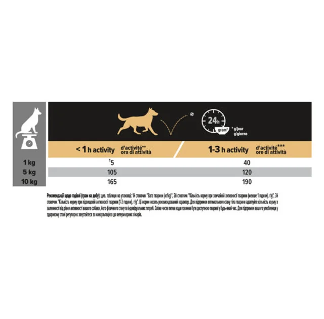 Сухий корм Purina Pro Plan Small&Mini Adult для дорослих собак малих порід, з куркою, 3 кг