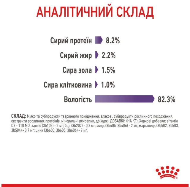Вологий корм Royal Canin Appetite Control Care шматочки в соусі, для стерилізованих котів, 85 г