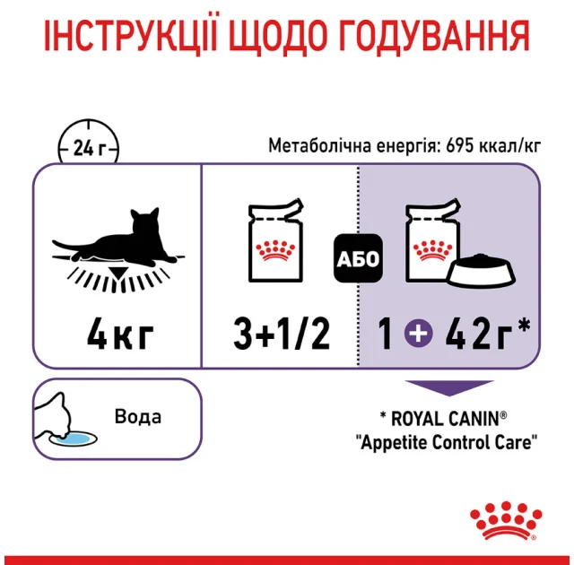 Вологий корм Royal Canin Appetite Control Care шматочки в соусі, для стерилізованих котів, 85 г