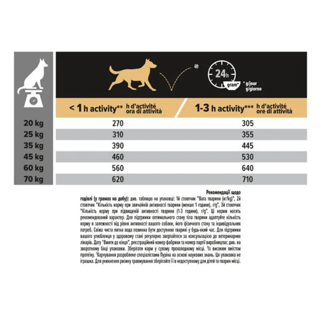 Сухий корм Purina Pro Plan Medium Sensitive для собак середніх порід з чутливим травленням, ягня, 14 кг