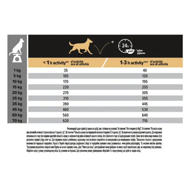 Сухий корм Purina Pro Plan Medium Sensitive для собак середніх порід з чутливим травленням, ягня, 3 кг