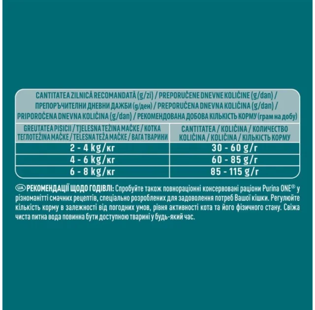 Сухий корм Purina One Adult Bifensis для дорослих котів, з куркою, 450 г