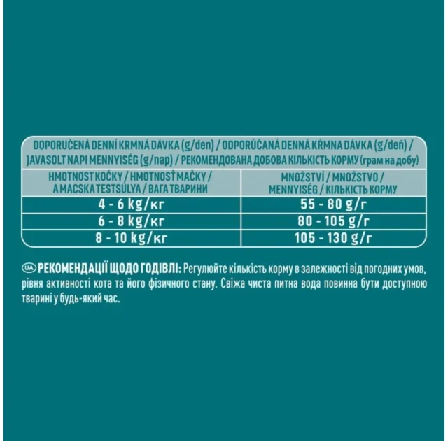 Сухий корм Purina One Sterilcat для дорослих стерилізованих котів, з лососем та пщеницею, 800 г