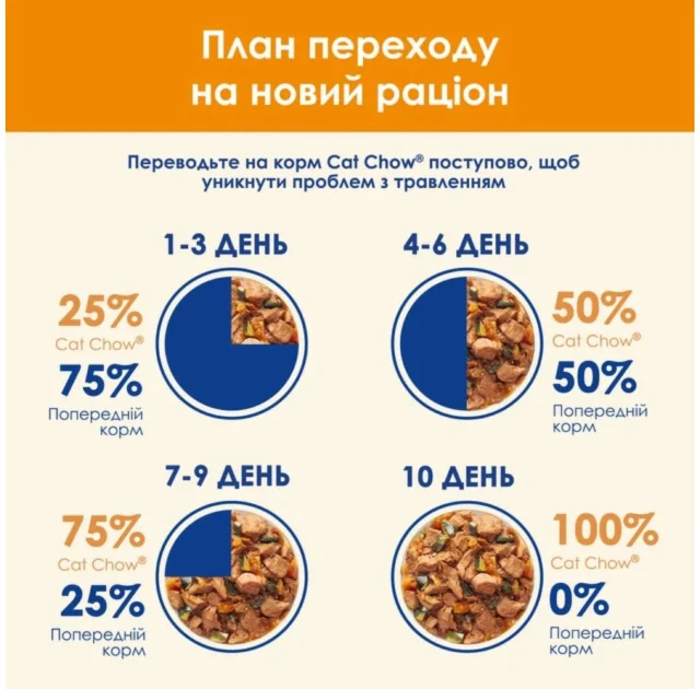 Вологий корм Purina Cat Chow для дорослих котів, з куркою та цукіні, 10 × 85 г