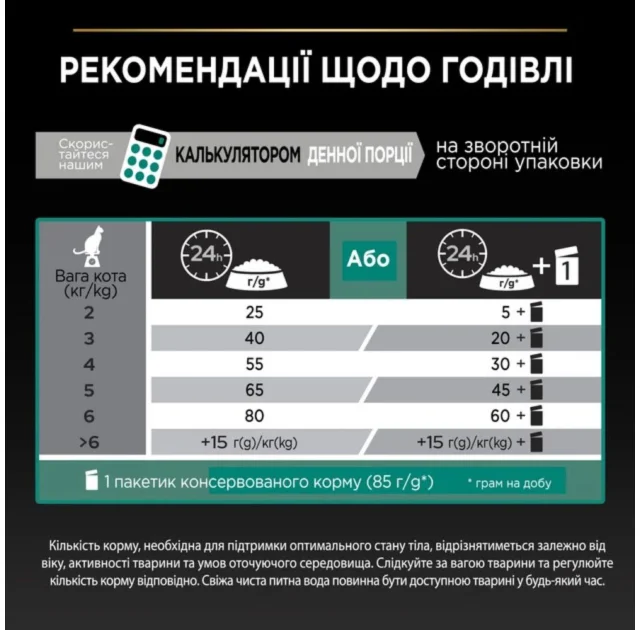 Сухой корм Purina Pro Plan Sterilised Renal Plus для взрослых стерилизованных кошек, с индейкой, 14 кг
