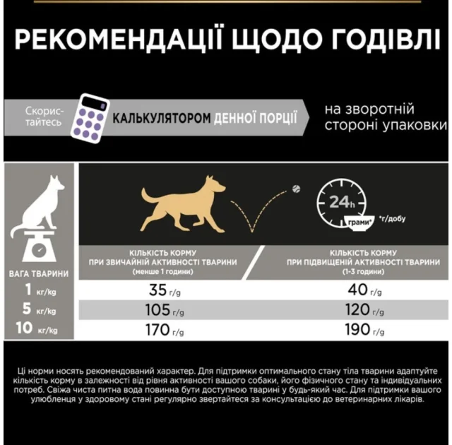 Беззерновий сухий корм Purina Pro Plan Small & Mini Sensitive для дорослих собак малих порід з чутливим травленням, з індичкою, 2.5 кг