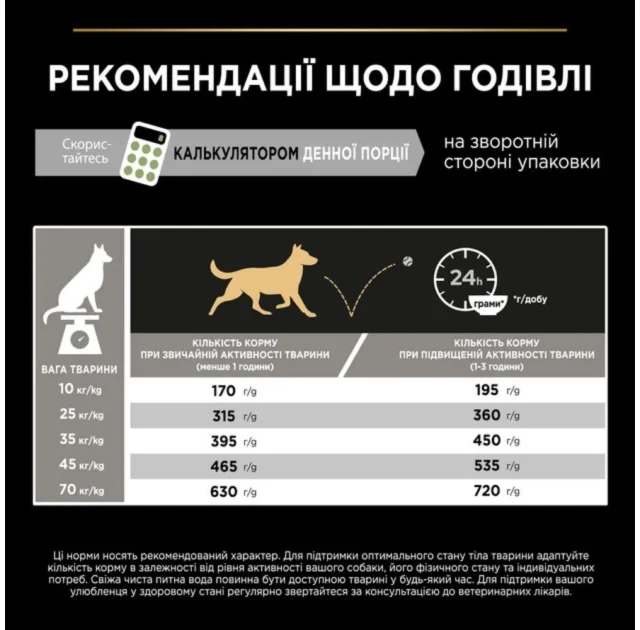 Беззерновий сухий корм Purina Pro Plan Medium & Large Sensitive для собак середніх та великих порід з чутливим травленням, з індичкою, 12 кг