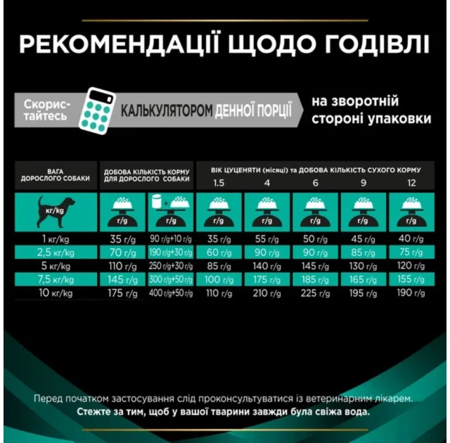 Сухий дієтичний корм Purina Pro Plan VD Gastro Small & Mini для собак малих порід при хворобах ШКТ, 1.5 кг