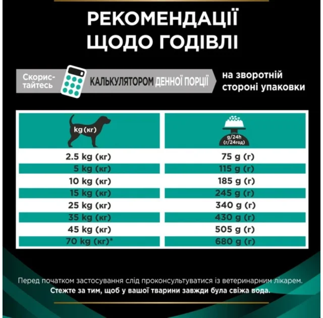 Сухий дієтичний корм Purina Pro Plan VD Gastro LF для собак при хворобах ШКТ, з низьким вмістом жирів, 3.5 кг