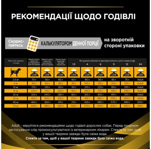 Сухий корм Purina Pro Plan JM для цуценят, дорослих та літніх собак, для підтримки суглобів, 12 кг