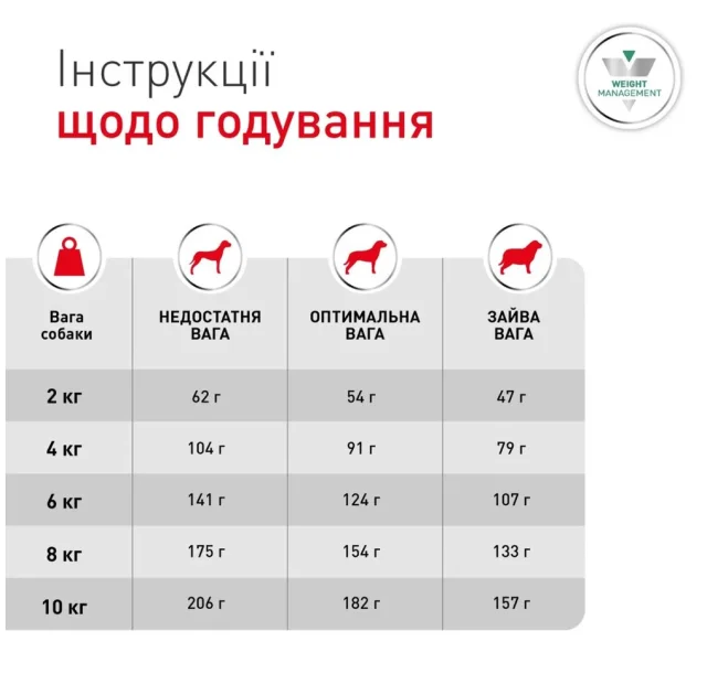 Сухий корм Royal Canin Glycobalance Small для собак малих порід, при цукровому діабеті, 1.5 кг