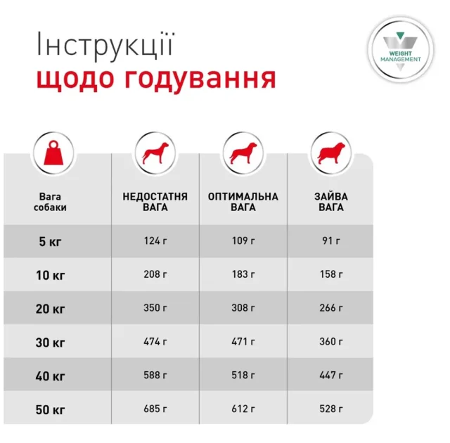 Сухий корм Royal Canin Glycobalance для собак, при цукровому діабеті, 1.5 кг