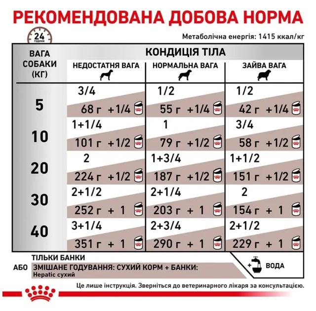 Вологий корм Royal Canin Hepatic при захворюваннях печінки у собак, 420 г