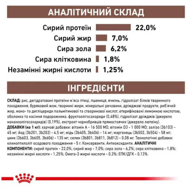 Сухий корм Royal Canin Gastro Intestinal Low Fat при порушеннях травлення у собак, 1.5 кг