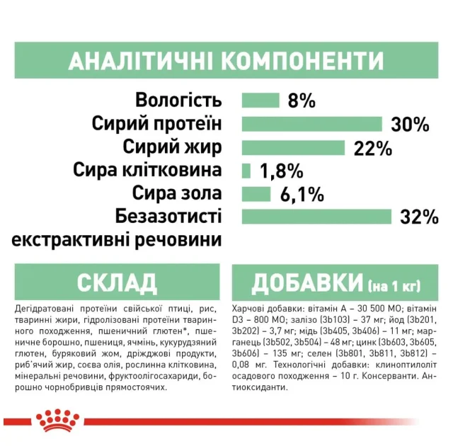 Сухой корм Royal Canin Mini Digestive Care при чувствительном пищеварении у собак мелких пород, 3 кг