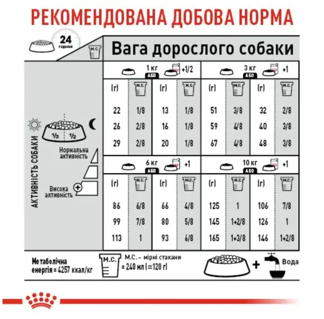 Сухой корм Royal Canin Mini Digestive Care при чувствительном пищеварении у собак мелких пород, 3 кг