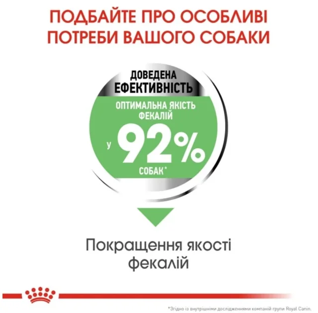 Сухой корм Royal Canin Mini Digestive Care при чувствительном пищеварении у собак мелких пород, 3 кг