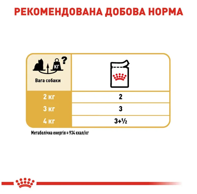 Вологий корм Royal Canin Yorkshire Terrier Adult для йоркширського тер'єра, 85 г