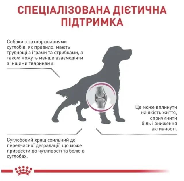 Сухий корм Royal Canin Mobility при захворюваннях опорно-рухового апарату у собак, 12 кг