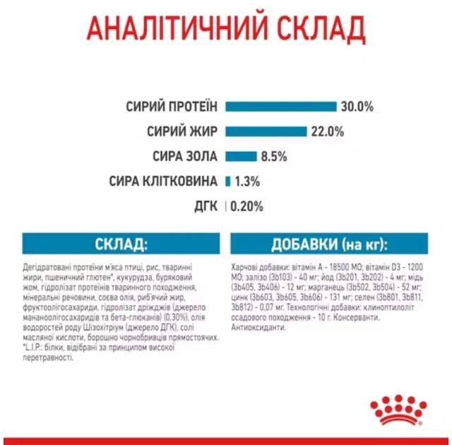 Сухий корм Royal Canin Mini Starter для годуючих собак дрібних порід, 1 кг