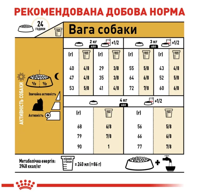 Сухий корм Royal Canin Yorkshire Terrier Adult для йоркширського тер'єра, 7.5 кг