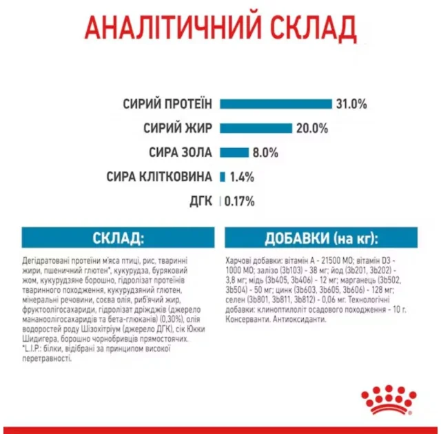 Сухой корм Royal Canin Mini Puppy для щенков мелких пород до 10 месяцев, 2 кг