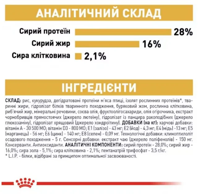 Сухий корм Royal Canin Chihuahua Adult для чихуахуа, 1.5 кг