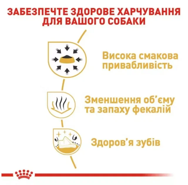 Сухий корм Royal Canin Chihuahua Adult для чихуахуа, 1.5 кг