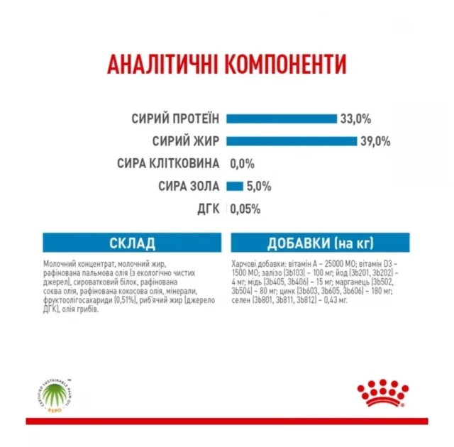 Замінник молока Royal Canin Babydog Milk для цуценят, 2 кг