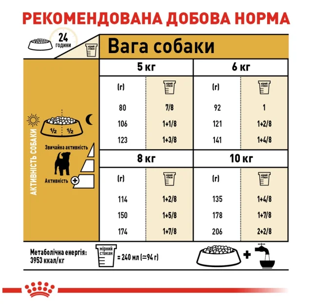 Сухий корм Royal Canin Jack Russell Terrier Adult для джек рассел тер'єра, 7.5 кг