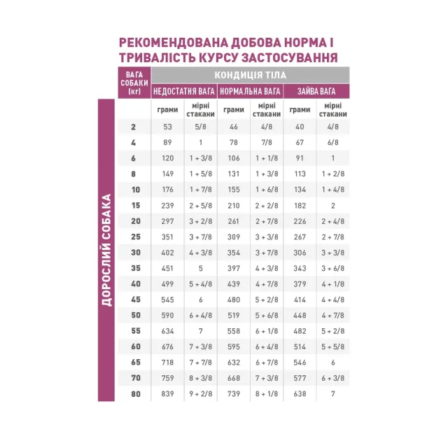 Сухий корм Royal Canin Renal при нирковій недостатності у собак, 2 кг