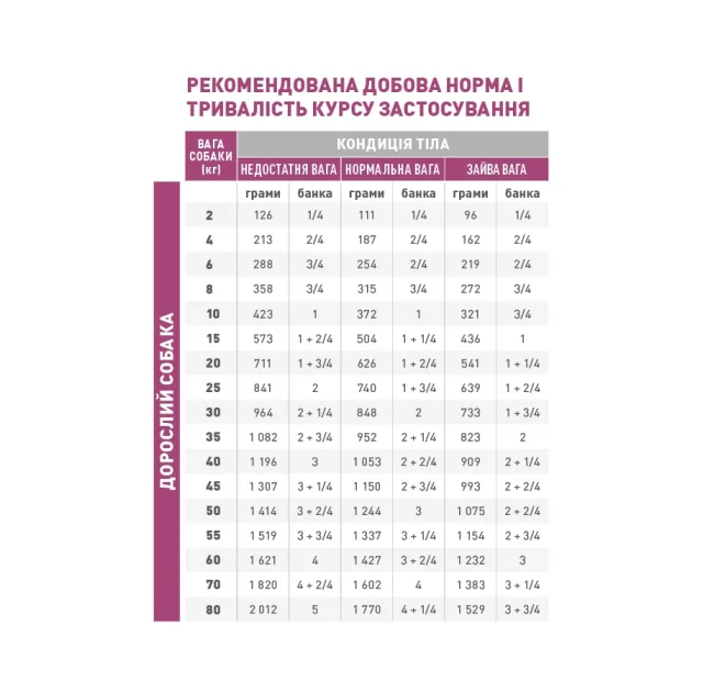 Вологий корм Royal Canin Renal при хронічній нирковій недостатності у собак, 410 г