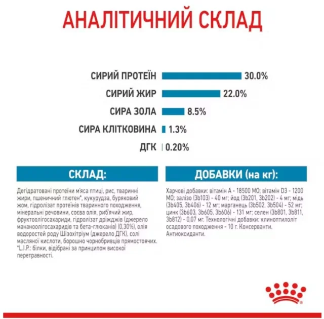 Сухий корм Royal Canin Mini Starter для годуючих собак дрібних порід, 8 кг