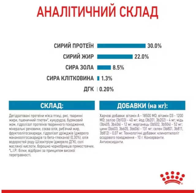 Сухий корм Royal Canin Mini Puppy для цуценят дрібних порід до 10 місяців, 800 г