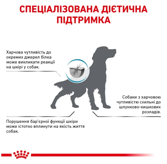 Сухий корм Royal Canin Hypoallergenic при харчової алергії у собак, 14 кг