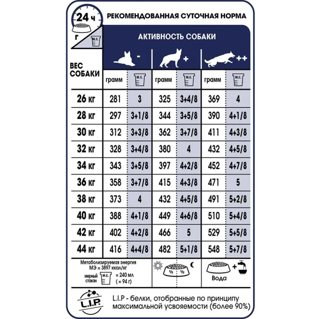 Сухий корм Royal Canin Maxi Adult 5+ для собак великих порід старше 5 років, 4 кг