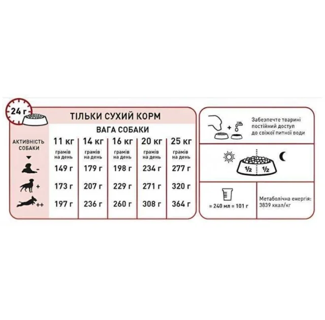 Сухий корм Royal Canin Medium Adult 7 + для собак середніх порід старше 7 років, 4 кг