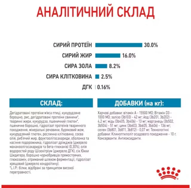 Сухий корм Royal Canin Maxi Puppy для цуценят великих порід з 2 до 15 місяців, 4 кг