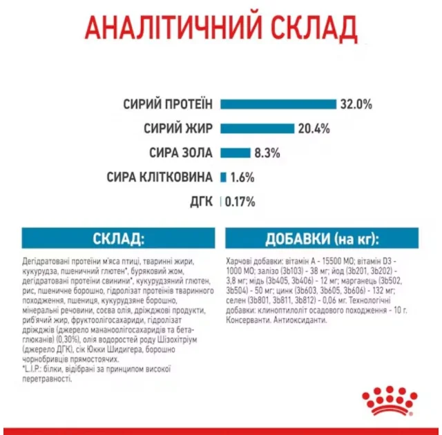 Сухий корм Royal Canin Medium Puppy для цуценят середніх порід до 12 місяців, 1 кг