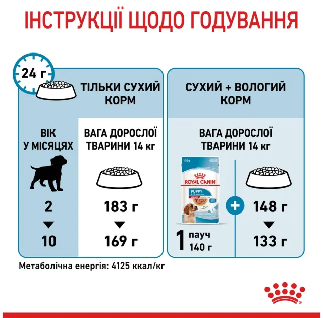 Сухий корм Royal Canin Medium Puppy для цуценят середніх порід до 12 місяців, 4 кг