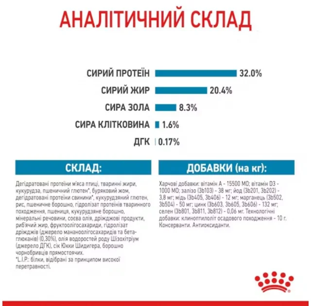 Сухий корм Royal Canin Medium Puppy для цуценят середніх порід до 12 місяців, 4 кг