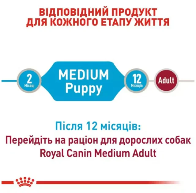 Вологий корм Royal Canin Medium Puppy для цуценят середніх порід від 2 до 12 місяців, 140 г