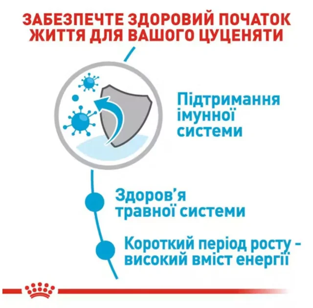 Вологий корм Royal Canin Medium Puppy для цуценят середніх порід від 2 до 12 місяців, 140 г
